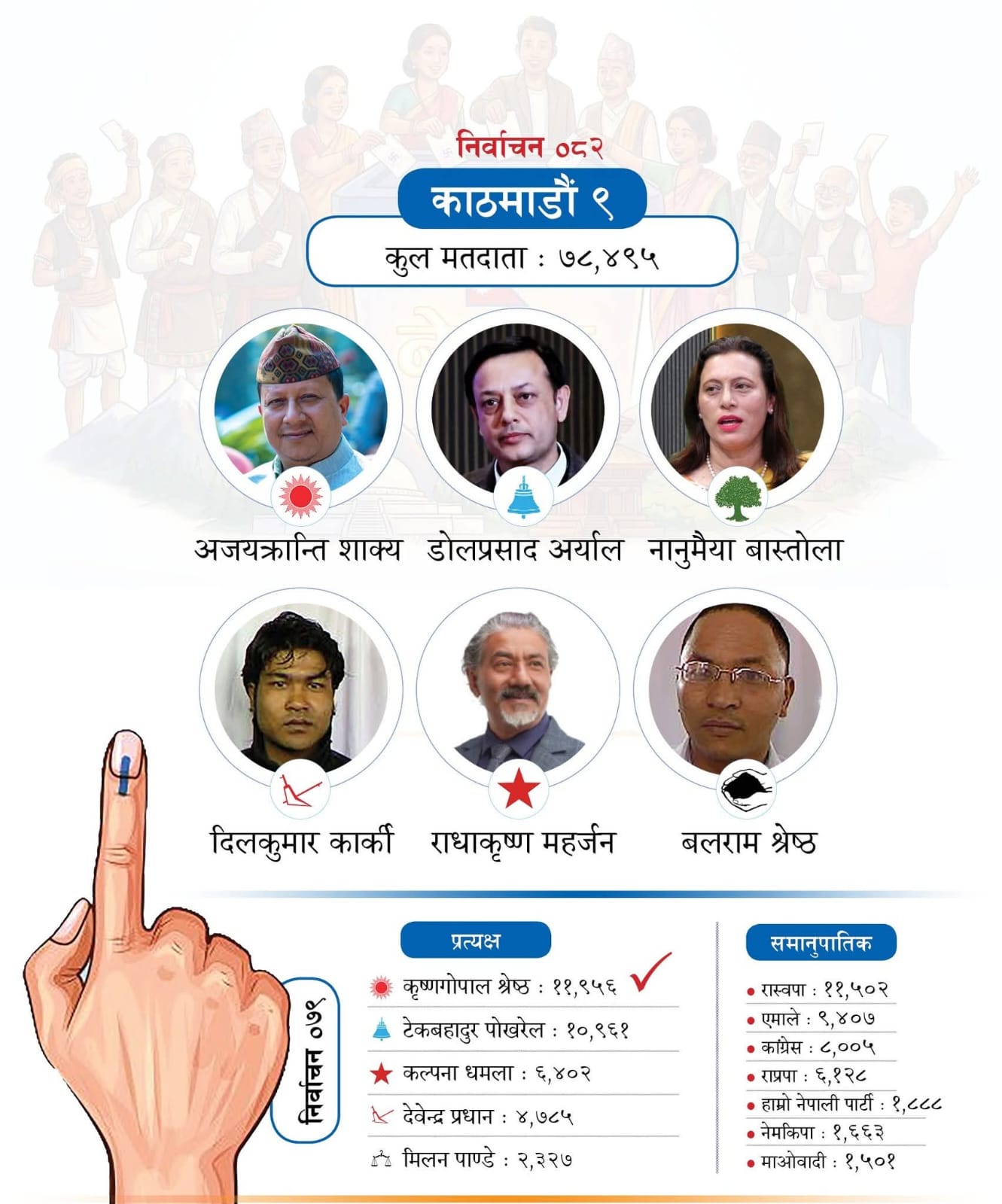 Nepal Election 2082